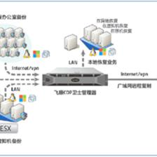 飛康CDP衛(wèi)士攜手合作伙伴，共拓中小企業(yè)數(shù)據(jù)保護(hù)新藍(lán)海