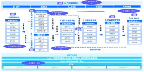 嘉為科技完成超2億元C輪融資，戰(zhàn)略升級 從IT運維服務(wù)到產(chǎn)品研發(fā)的深度轉(zhuǎn)型